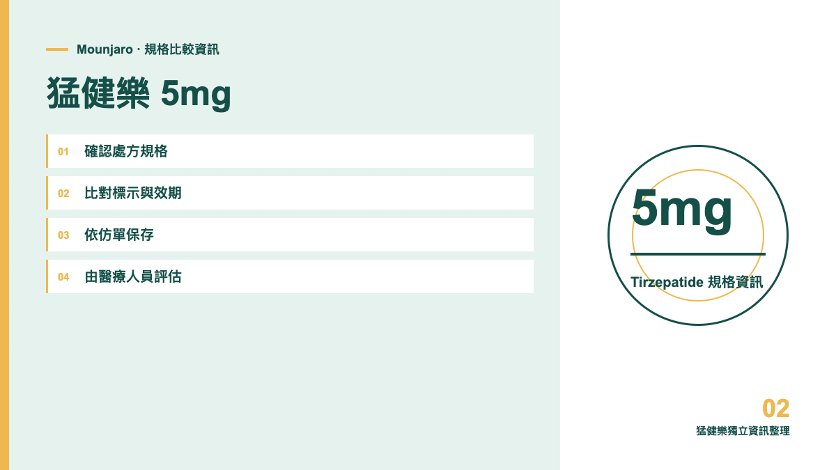 猛健樂 Mounjaro 5mg 規格資訊圖，非實際包裝