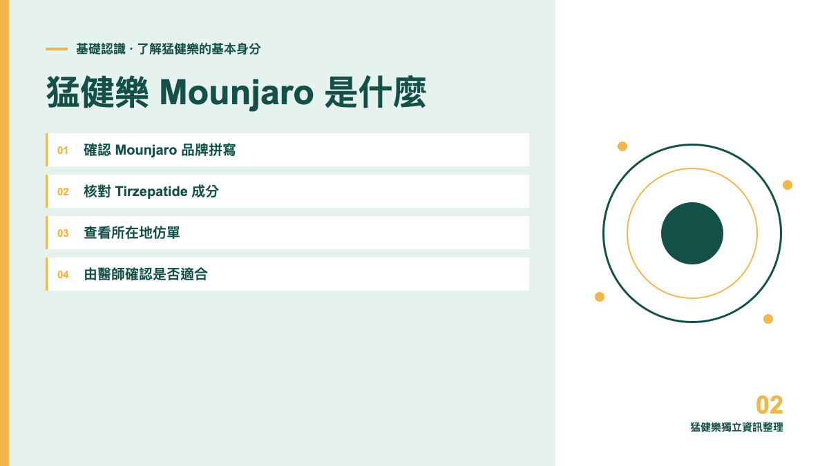 猛健樂 Mounjaro 是什麼？品牌、成分與處方定位主題圖