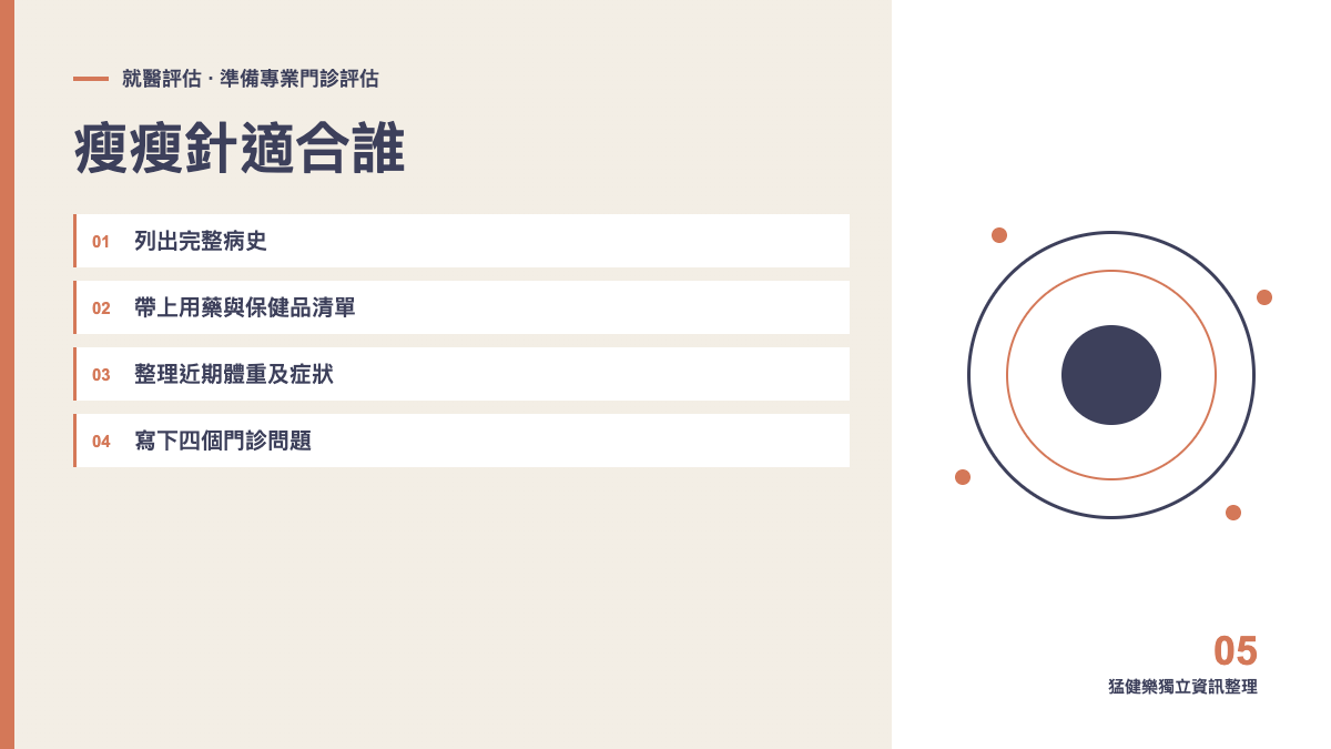 瘦瘦針適合誰？猛健樂評估前應準備的資料主題圖