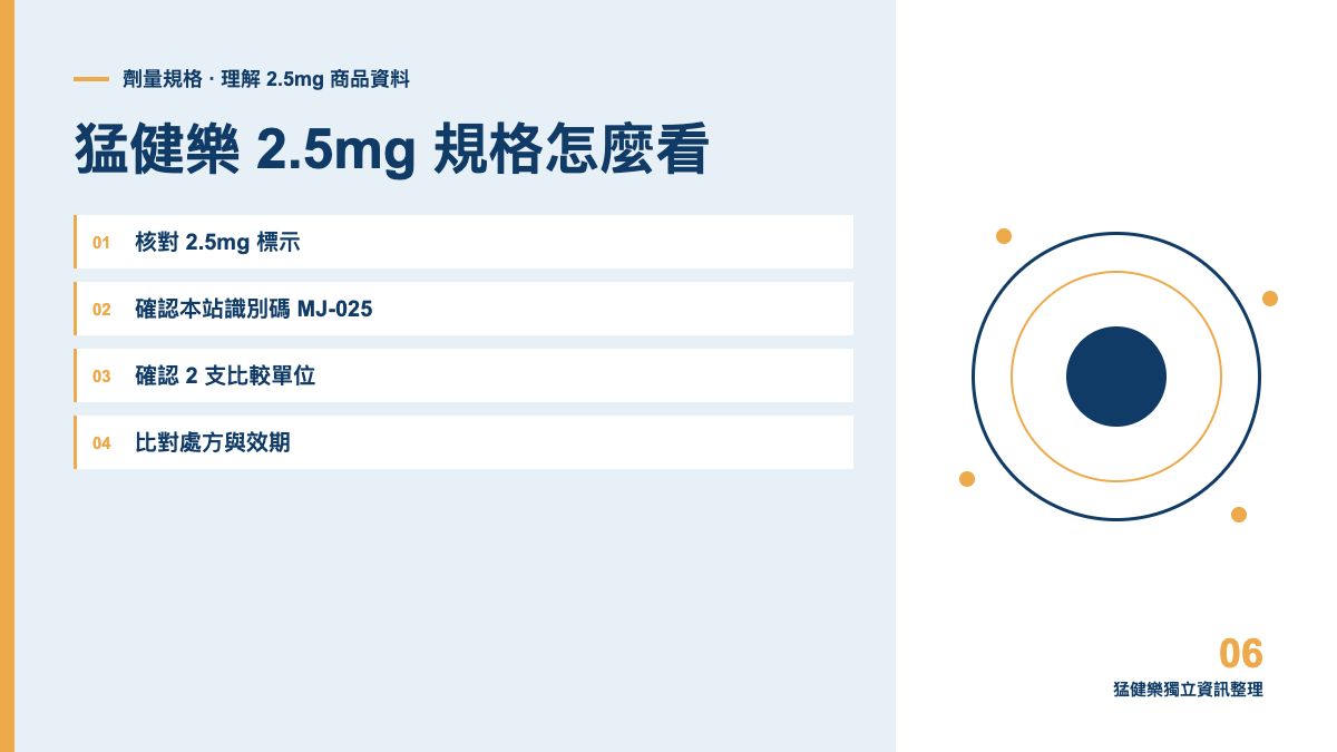 猛健樂 2.5mg 規格怎麼看？起始資訊與核對重點主題圖