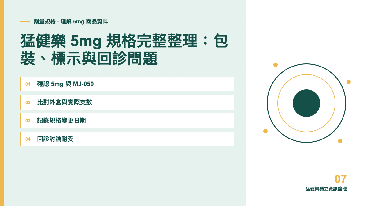 猛健樂 5mg 規格完整整理：包裝、標示與回診問題主題圖