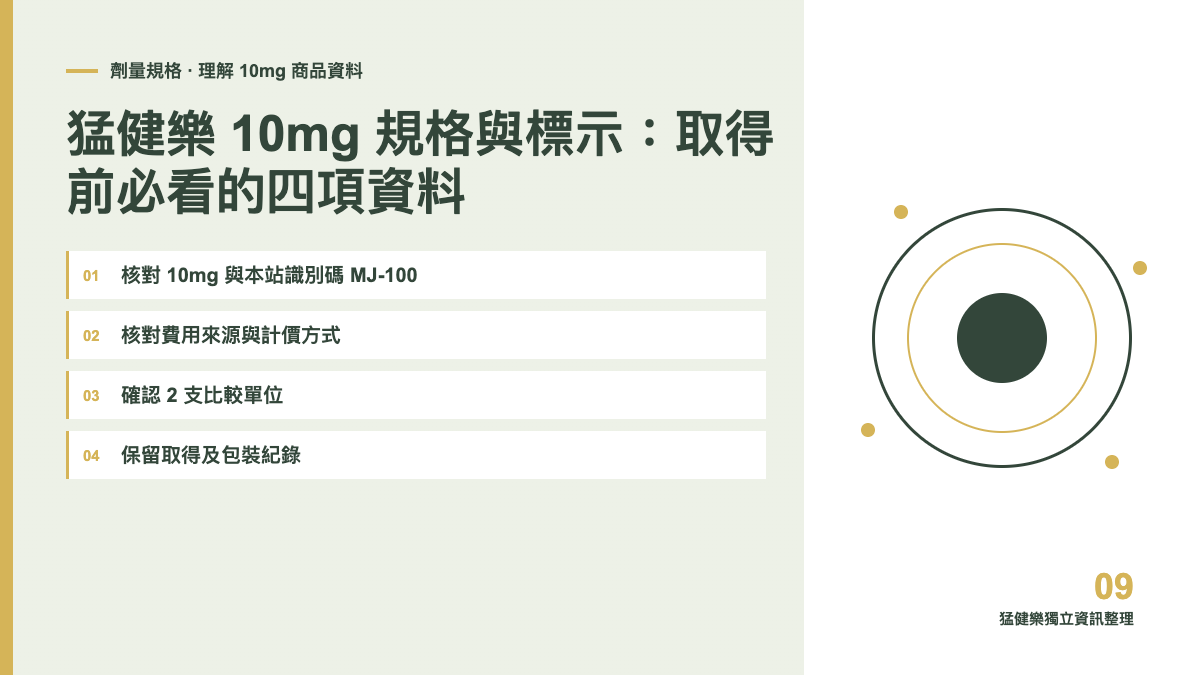 猛健樂 10mg 規格與標示：取得前必看的四項資料主題圖
