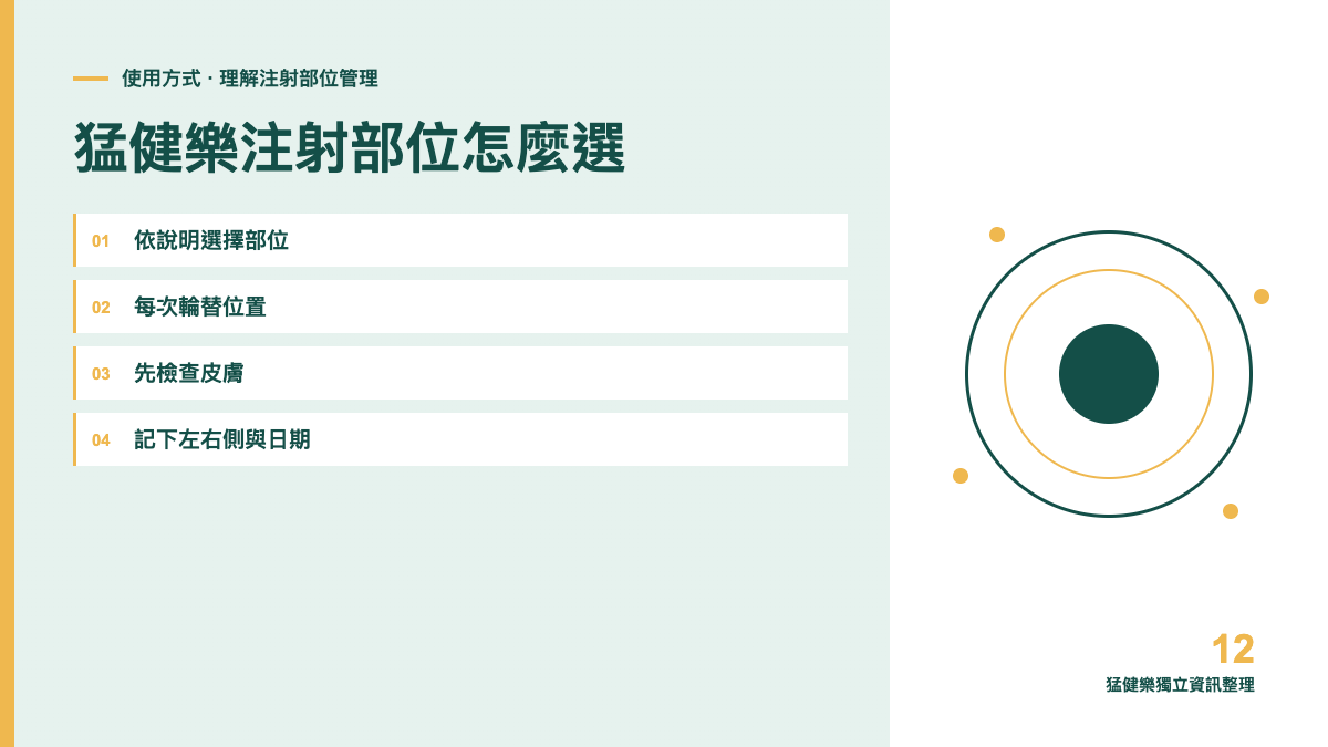 猛健樂注射部位怎麼選？輪替與皮膚檢查重點主題圖