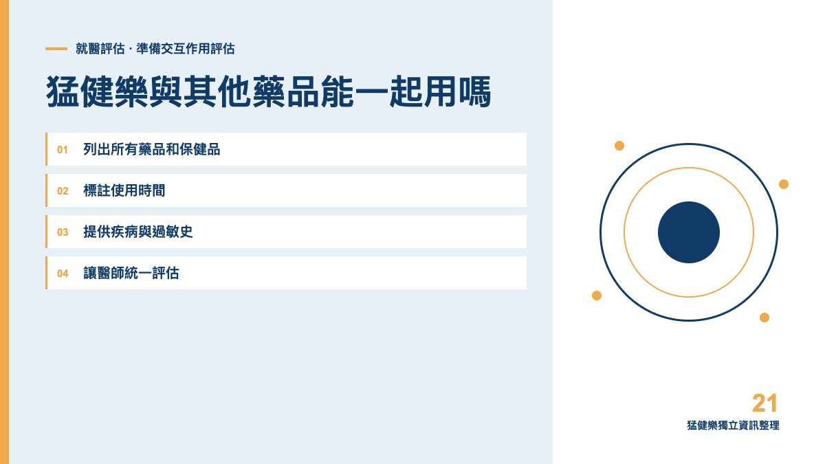 猛健樂與其他藥品能一起用嗎？用藥清單的重要性主題圖
