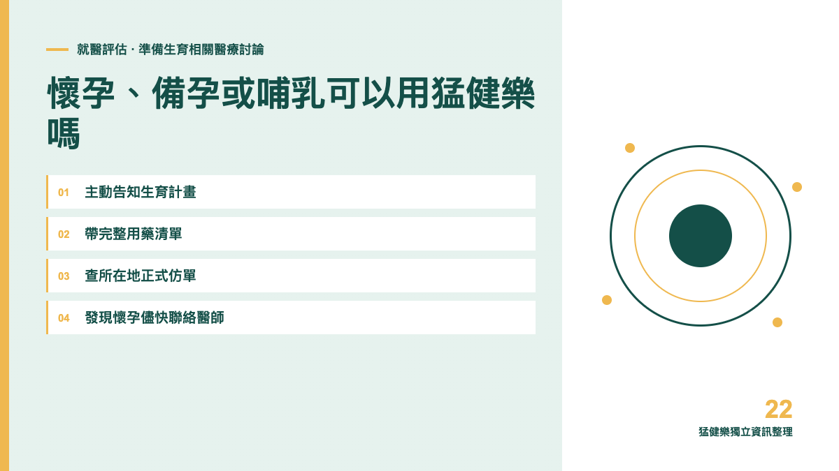 懷孕、備孕或哺乳可以用猛健樂嗎？先談風險評估主題圖