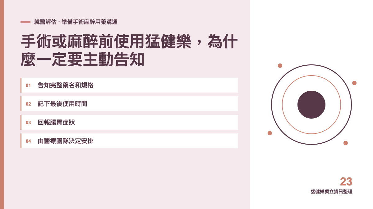 手術或麻醉前使用猛健樂，為什麼一定要主動告知主題圖