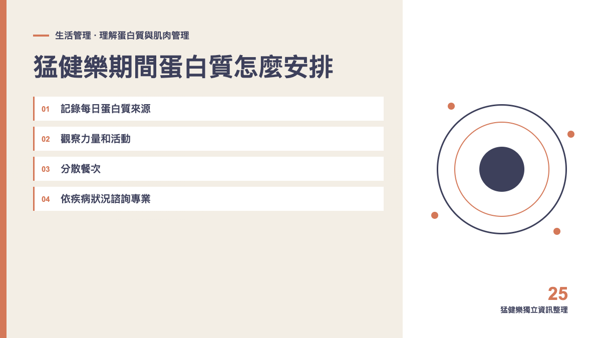 猛健樂期間蛋白質怎麼安排？把肌肉保留納入追蹤主題圖
