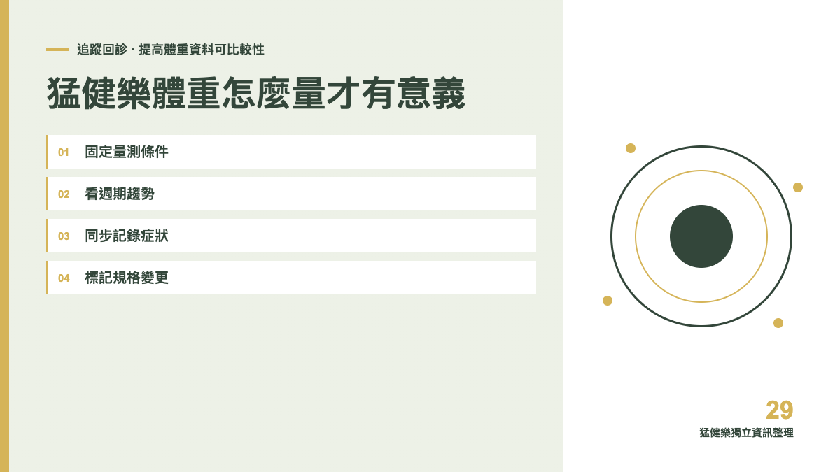 猛健樂體重怎麼量才有意義？建立一致的追蹤條件主題圖