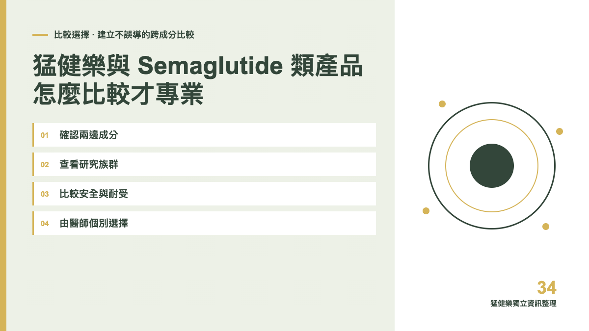 猛健樂與其他成分產品如何比較？先看研究與安全條件主題圖