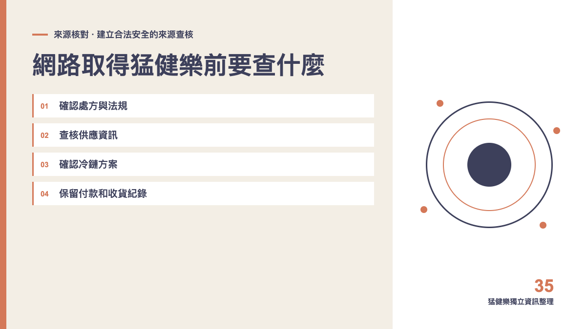 網路取得猛健樂前要查什麼？處方、來源與冷鏈主題圖