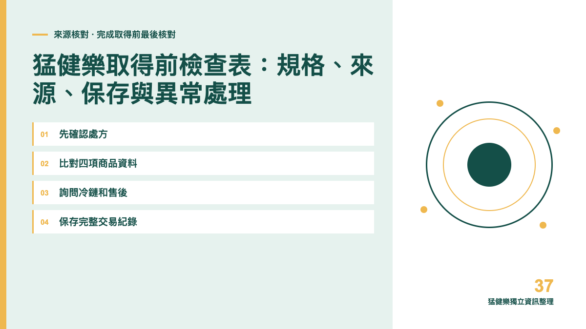 猛健樂取得前檢查表：規格、來源、保存與異常處理主題圖