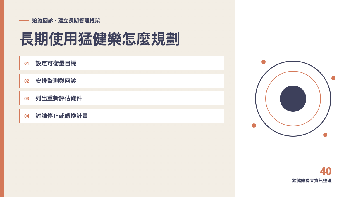 長期使用猛健樂怎麼規劃？目標、監測與停止條件主題圖
